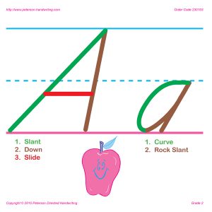 Online Store for Peterson Directed Handwriting Products. Learn Cursive.