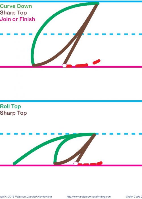 Wall Alphabet Cards, Beginning Cursive (Grade 2)