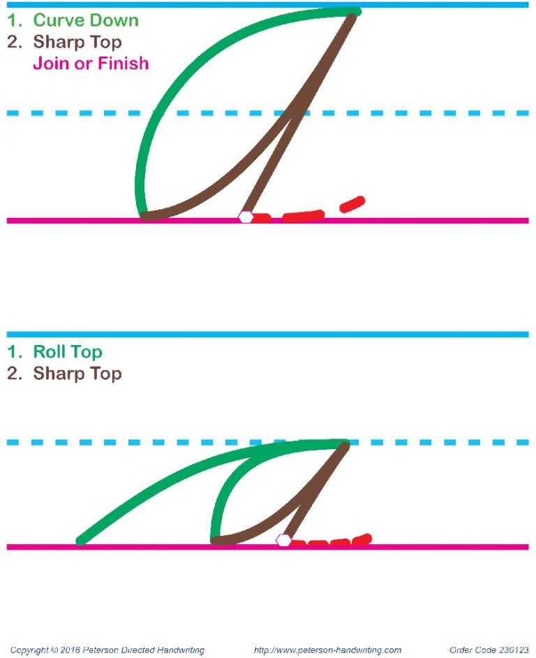 Online Store for Peterson Directed Handwriting Products. Learn Cursive.